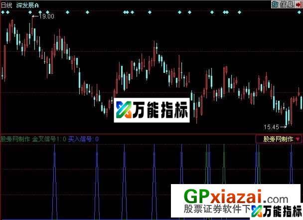 金叉买入指标 (源码) EA-万能指标公式