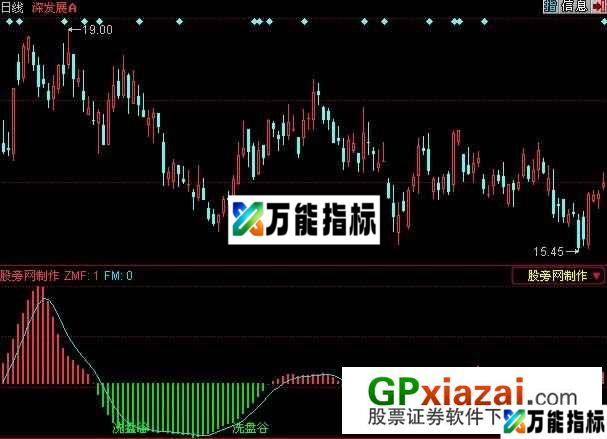 建仓洗盘指标 (源码) EA-万能指标公式