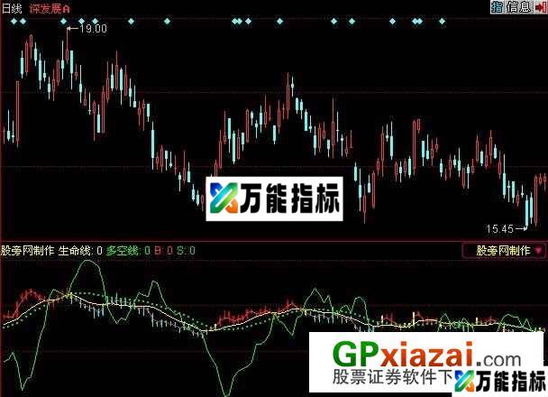 多空操盘手指标 (源码) EA-万能指标公式