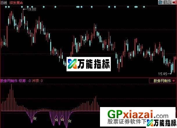 吸筹与冲顶指标 (源码) EA-万能指标公式