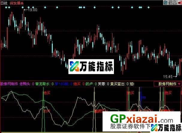 短线是银指标 (源码) EA-万能指标公式