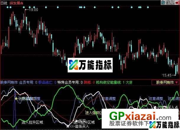 极品逃亡指标 (源码) EA-万能指标公式