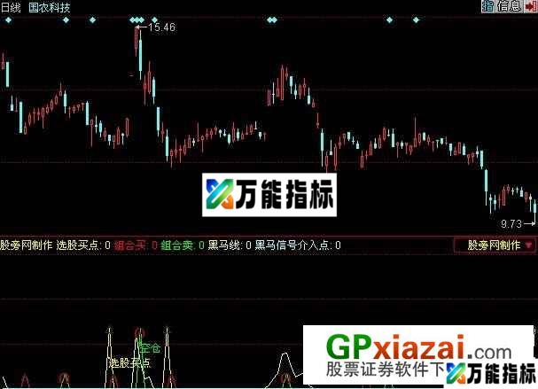 次日涨指标 (源码) EA-万能指标公式