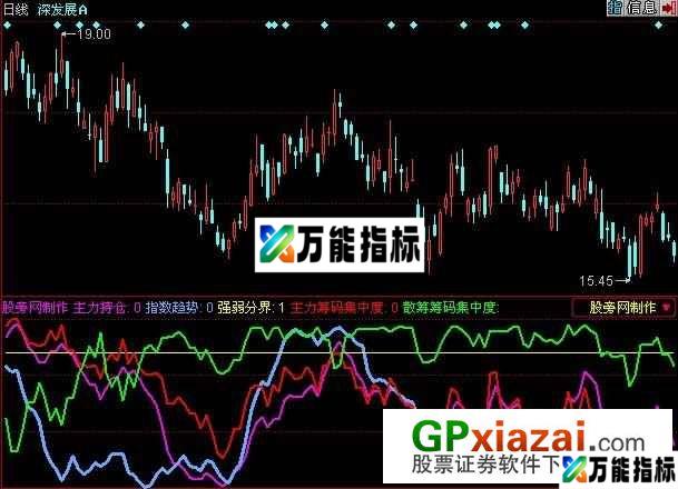 主力筹码+散户筹码+锁仓筹码指标 (源码) EA-万能指标公式