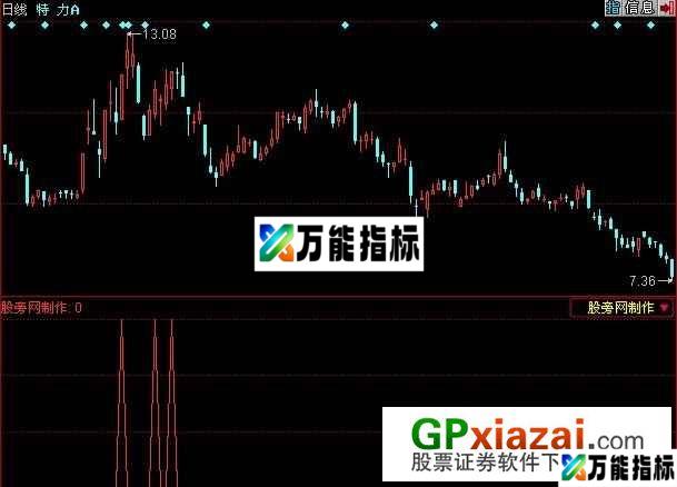 红色烛光选股指标 (源码) EA-万能指标公式