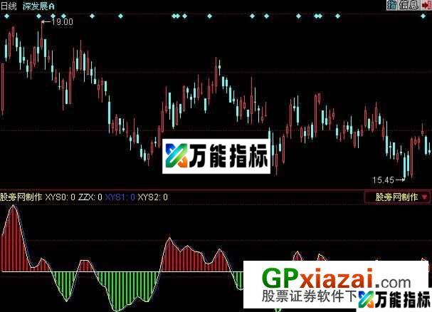 航海家捕捞季节指标 (源码) EA-万能指标公式