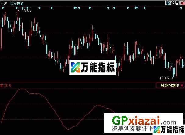 航海家主力追踪指标 (源码) EA-万能指标公式