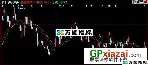 航海家智能辅助2主图指标 (源码) EA-万能指标公式