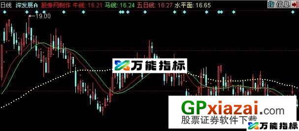 航海家智能辅助线1主图指标 (源码) EA-万能指标公式