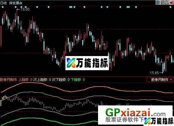 航海家水手突破指标 (源码) EA-万能指标公式