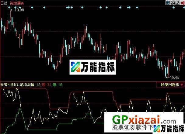 笔均量指标 (源码) EA-万能指标公式