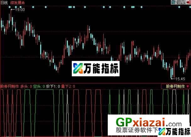 18日量价均线指标 (源码) EA-万能指标公式