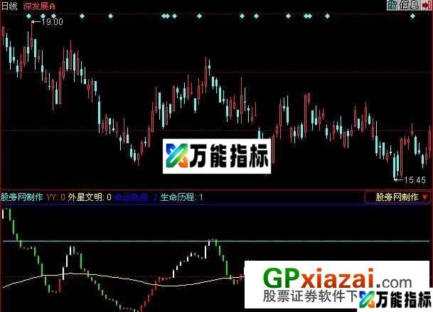外星智慧指标 (源码) EA-万能指标公式