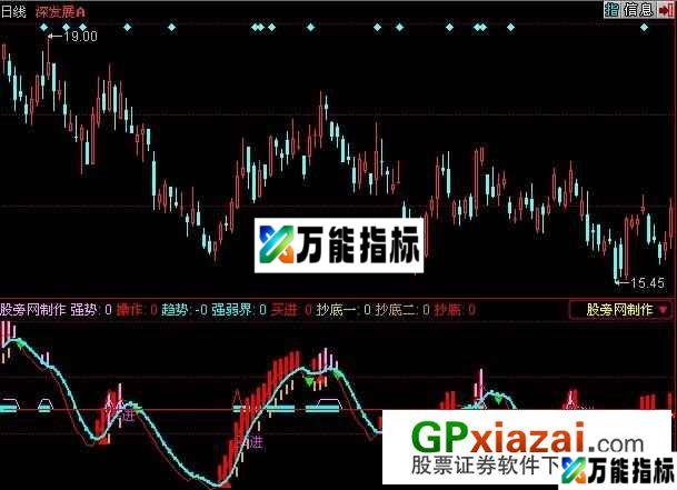 笑到最后指标 (源码) EA-万能指标公式