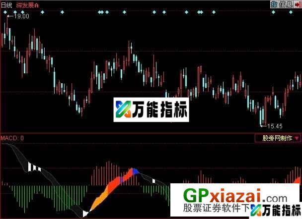 变色带MACD指标 (源码) EA-万能指标公式