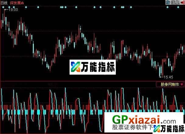 长短KDJ指标 (源码) EA-万能指标公式