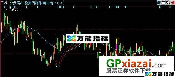 先胜魔道主图指标 (源码) EA-万能指标公式