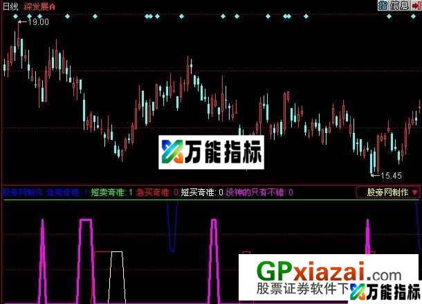 你老板指标 (源码) EA-万能指标公式