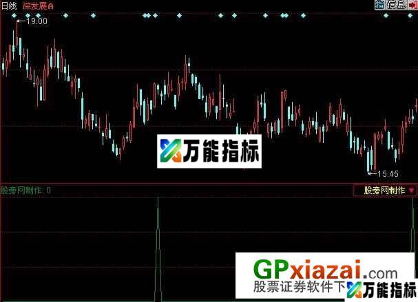 控盘趋势+选股指标 (源码) EA-万能指标公式