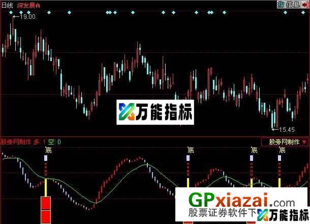 底部提示+选股指标 (源码) EA-万能指标公式