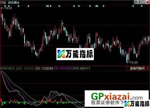 资金净流量指标 (源码) EA-万能指标公式