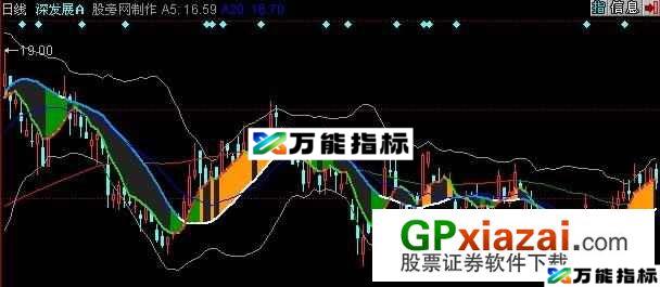 星空断层Ⅰ主图指标 (源码) EA-万能指标公式
