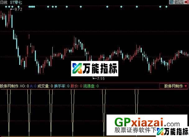 涨停擒拿手指标 (源码) EA-万能指标公式