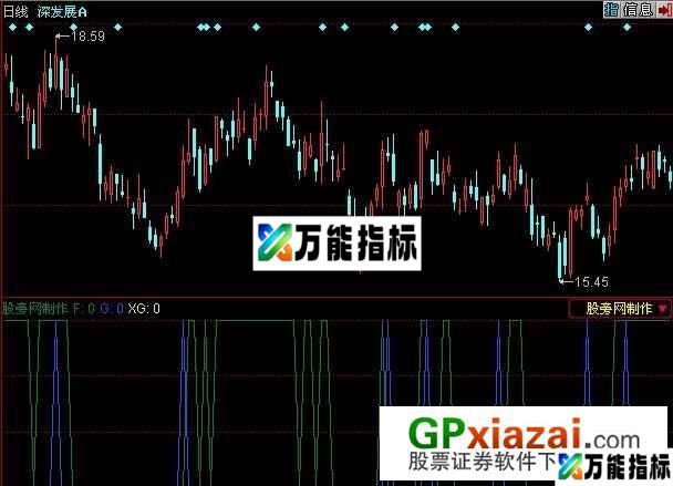 核电站指标 (源码) EA-万能指标公式