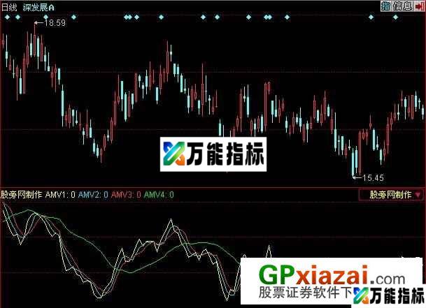 成本均线主图指标 (源码) EA-万能指标公式