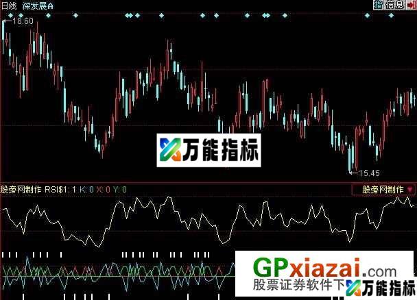 RSI买卖点指标 (源码) EA-万能指标公式