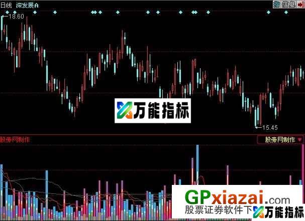主力买卖量指标 (源码) EA-万能指标公式