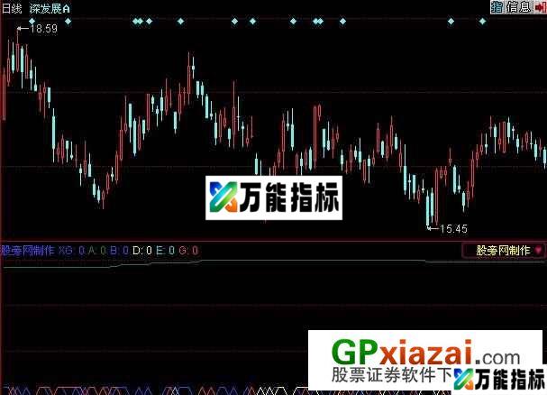 洗盘结束选股指标 (源码) EA-万能指标公式