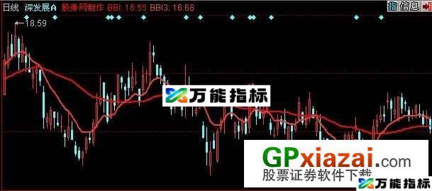 多空线主图指标 (源码) EA-万能指标公式