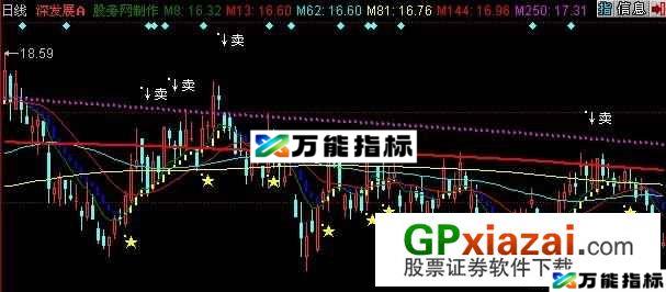 选股王主图指标 (源码) EA-万能指标公式