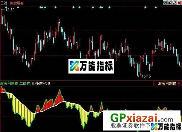 斗天宫指标 (源码) EA-万能指标公式