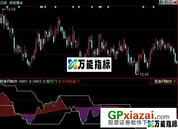 天马送福指标 (源码) EA-万能指标公式
