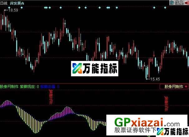 紫薇花开指标 (源码) EA-万能指标公式