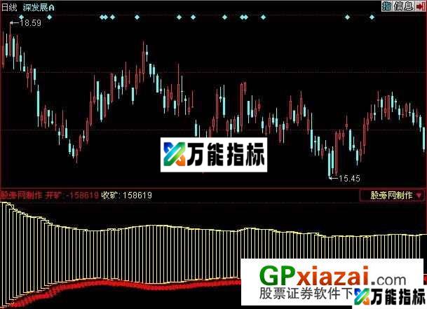 黄金矿指标 (源码) EA-万能指标公式