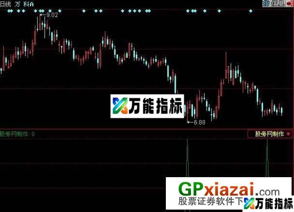 金巧巧选股指标 (源码) EA-万能指标公式