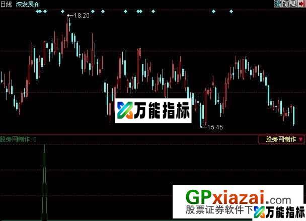 一阳选股指标 (源码) EA-万能指标公式