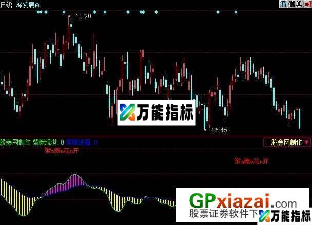 紫薇送福指标 (源码) EA-万能指标公式