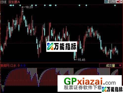 口水指标 (源码) EA-万能指标公式