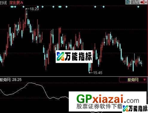 拉升资金指标 (源码) EA-万能指标公式
