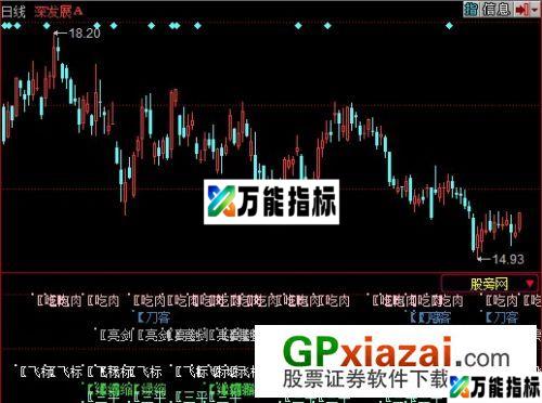 多点共振指标 (源码) EA-万能指标公式