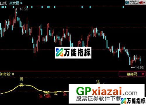 稳步盈利10%指标 (源码) EA-万能指标公式