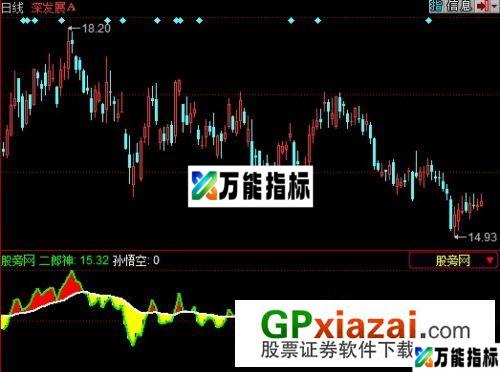 斗天宫福指标 (源码) EA-万能指标公式