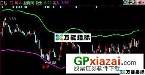 趋势买卖主图指标 (源码) EA-万能指标公式