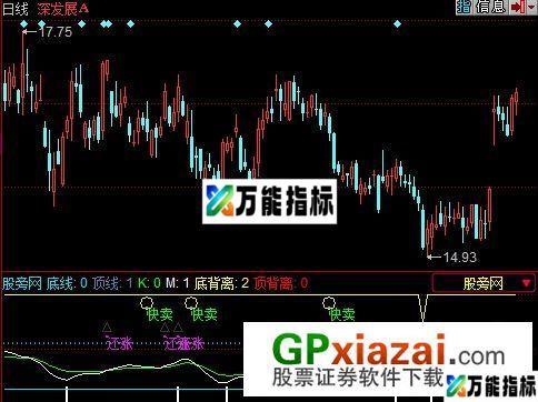 易股铁底指标 (源码) EA-万能指标公式