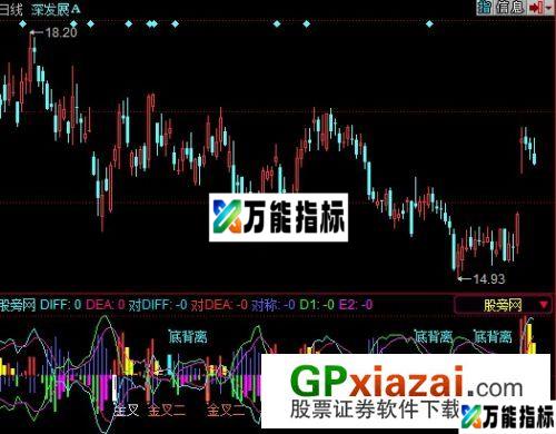 史上最牛MACD指标 (源码) EA-万能指标公式