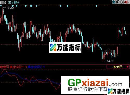 掌股专家之四黄金波段指标 (源码) EA-万能指标公式